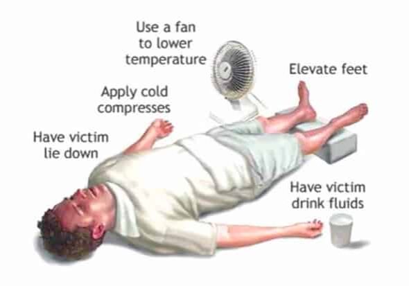 SIGNS-AND-SYMPTOMS-OF-HEATSTROKE