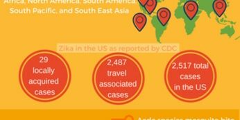 THE-ZIKA-VIRUS-RISKS-AND-PREVENTION